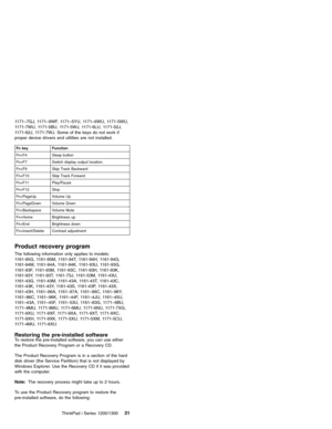 Page 411171–7GJ, 1171–9WF, 1171–5YU, 1171–6WU, 1171-5WU,
1171-7WU, 1171-5BU, 1171-5WJ, 1171-6LU, 1171-52J,
1171-62J, 1171-7WJ. Some of the keys do not work if
proper device drivers and utilities are not installed.
Fn key Function
Fn+F4 Sleep button
Fn+F7 Switch display output location.
Fn+F9 Skip Track Backward
Fn+F10 Skip Track Forward
Fn+F11 Play/Pause
Fn+F12 Stop
Fn+PageUp Volume Up
Fn+PageDown Volume Down
Fn+Backspace Volume Mute
Fn+Home Brightness up
Fn+End Brightness down
Fn+Insert/Delete Contrast...