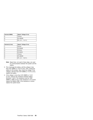 Page 49Terminal (NiMH) Signal / Voltage (V dc)
5 Thermal
6 BT+SENSE
7 BT+ (0 V. - 14.4 V.)
Terminal (Li-Ion) Signal / Voltage (V dc)
1 Ground
2 BT-SENSE
3 BT-SCLK
4 BT-SDATA
5 Thermal
6 BT+SENSE
7 BT+ (0 V. - 16.8 V.)
Note:Signal lines, not used in these steps, are used
for communications between the system and the
battery.
3. First, discharge the battery, until the voltage is less
than 9.6V (NiMH) or 14.4V (Li-Ion). Then, charge the
battery for 30 minutes. Now, check the voltage. If the
voltage is still less...