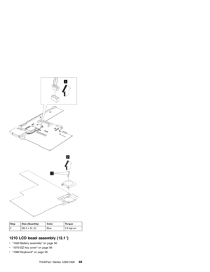 Page 791
2
1
Step Size (Quantity) Color Torque
2 M2.5 x 5L (2) Blue 3.2 kgf-cm
1210 LCD bezel assembly (12.1″)
v“1020 Battery assembly”on page 50
v“1070 EZ key cover”on page 56
v“1080 Keyboard”on page 56
ThinkPad i Series 1200/1300
69 