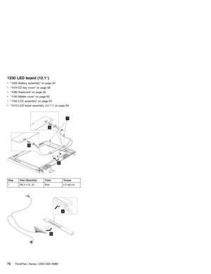 Page 821230 LED board (12.1″)
v“1020 Battery assembly”on page 50
v“1070 EZ key cover”on page 56
v“1080 Keyboard”on page 56
v“1150 Middle cover”on page 62
v“1160 LCD assembly”on page 63
v“1210 LCD bezel assembly (12.1″)”on page 69
1
3
3
2
Step Size (Quantity) Color Torque
1 M2.5 x 5L (2) Blue 2.5 kgf-cm
5
4
72ThinkPad i Series 1200/1300 HMM 