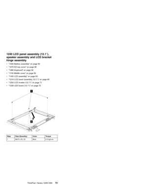 Page 831240 LCD panel assembly (12.1″),
speaker assembly and LCD bracket
hinge assembly
v“1020 Battery assembly”on page 50
v“1070 EZ key cover”on page 56
v“1080 Keyboard”on page 56
v“1150 Middle cover”on page 62
v“1160 LCD assembly”on page 63
v“1210 LCD bezel assembly (12.1″)”on page 69
v“1220 LCD Inveter (12.1″)”on page 71
v“1230 LED board (12.1″)”on page 72
1
2
Step Size (Quantity) Color Torque
1 M2.5 x 5L (3) Blue 2.5 kgf-cm
ThinkPad i Series 1200/130073 