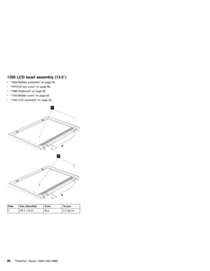 Page 901300 LCD bezel assembly (13.0″)
v“1020 Battery assembly”on page 50
v“1070 EZ key cover”on page 56
v“1080 Keyboard”on page 56
v“1150 Middle cover”on page 62
v“1160 LCD assembly”on page 63
1
2
Step Size (Quantity) Color Torque
2 M2.5 x 5L(2) Blue 2.5 kgf-cm
80ThinkPad i Series 1200/1300 HMM 