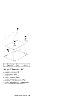 Page 933
3
2
4
Step Size (Quantity) Color Torque
2 M2.5 x 5L (3) Blue 2.5 kgf-cm
1330 LCD FPC assembly (13.0″)
v“1020 Battery assembly”on page 50
v“1070 EZ key cover”on page 56
v“1080 Keyboard”on page 56
v“1150 Middle cover”on page 62
v“1160 LCD assembly”on page 63
v“1300 LCD bezel assembly (13.0″)”on page 80
v“1310 LED/Inverter board (13.0″)”on page 81
v“1320 LCD panel assembly (13.0″), speaker assembly
and LCD bracket hinge assembly”on page 82
ThinkPad i Series 1200/1300
83 