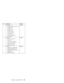 Page 113No. Description FRU No.
Miscellaneous Kit
(a) Modem and Ethernet card cover
(b) Battery Knob
(b) Battery Latch
(b) Battery Spring
(c) HDD coin screw
(c) HDD coin spring
(d) PCMCIA Door
(d) PCMCIA Door Spring
RJ-45 Bling Cap08K6558
Rubber Kit
PCMCIA screw rubber * 3
rubber foot * 4
LCD screw mylar (W/W) *2
LCD screw mylar (Japan) * 2
IEEE-1394 dummy label
IEEE-1394 icon label08K6561
Screw Kit
SCREW M2.5*5 WAFER B-ZN
SCREW BINDING NI M2*.4P
SRW M2.5*8L B/ZN NYLOK 700
SCREW M3*4
SCREW M2*3L B/ZN08K6560...