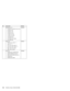 Page 132No. Description FRU No.
Miscellaneous Kit
(a) Modem and Ethernet card cover
(b) Battery Knob
(b) Battery Latch
(b) Battery Spring
(c) HDD coin screw
(c) HDD coin spring
(d) PCMCIA Door
(d) PCMCIA Door Spring
RJ-45 Bling Cap08K6558
Rubber Kit
PCMCIA screw rubber * 3
rubber foot * 4
LCD screw mylar (W/W) *2
LCD screw mylar (Japan) * 2
IEEE-1394 dummy label
IEEE-1394 icon label08K6561
Screw Kit
SCREW M2.5*5 WAFER B-ZN
SCREW BINDING NI M2*.4P
SRW M2.5*8L B/ZN NYLOK 700
SCREW M3*4
SCREW M2*3L B/ZN08K6560...