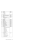 Page 187No. Description FRU No.
8–a Kitting, HDD
HDD Connector
HDD tray
screw * 108K6555
9 HDD Cover Asm. 08K6659
10 Planar (Celeron-550, 64MB memory,
″EM4+″VGA, w/ IEEE& 1394)08K3327
11 FAN Asm. 08K6855
12 Lower case w/o 1394 cover (with 1171,
US information label)
Lower case
INFO. LBL for Atlanta/1171 EMEA08K7080
13 DIMM 32MB 20L0263
DIMM 64MB 20L0264
DIMM 128MB 20L0265
14 DIMM Door Asm. 04P3562
15 Battery Assy. (Ni-Mh) 02K6692
16 HDD Darghter Card 08K3205
17 FDD Module (USB) 05K9283
18 24X CD-ROM Module...