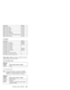 Page 211Description FRU No.
Modem cable (Italy) 27L0448
Modem cable (Austria) 27L0449
Modem cable (Spain) 27L0450
Modem cable (Belgium) 27L0451
Modem cable (Switzerland) 27L0462
Modem cable (US/C, JPN, Twn, APN, LA, Brz) 27L0465
Modem cable (Australia) 27L0467
AC adapter:
Description FRU No.
AC Adapter, 3-pin (Delta) 02K6550
AC Adapter, 3-pin (Sanken) 02K6555
AC Adapter, 3-pin (Delta)
AC Adapter, 3-pin (Astec)
AC Adapter, 2-pin (Delta) 02K6548
AC Adapter, 2-pin (Sanken) 02K6554
AC Adapter, 2-pin
AC Adapter,...