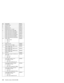 Page 220No. Description FRU No.
5 PCMCIA Holder 08K6857
6 Modem Card 08K3173
7 KBD Bezel Asm. 26P9275
KBD Bezel Asm. for Japan 26P9276
8 HDD module Assy./5.0 GB (IBM) 08K9534
HDD module Assy./5.0 GB (Hitachi) 27L4108
HDD module Assy./10.0 GB (IBM) 08K9536
HDD module Assy./10.0 GB (Hitachi) 27L4112
HDD module Assy./20.0 GB (IBM) 08K9573
HDD module Assy./20.0 GB (Hitachi) 27L4124
8–a Kitting, HDD
HDD Connector
HDD tray
screw * 108K6555
9 HDD Cover Asm. 08K6659
HDD Cover Asm. for Japan 26P9280
10 Planar...