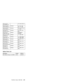 Page 231Recovery CD
Korea-WME (KO)1161–43K, 93K, 94
Recovery CD S.
Chinese-WME (SC)46P4485 1161–43C, 93C,
94C, 1171–9XC
Recovery CD T.
Chinese-WME (TC)46P4483 1161–43T, 93T, 94T,
1171–9XT
Recovery CD
Eng-W2K (US/CA)23P9546 1171–6MU, 8XU,
9MU
Recovery CD
English-W2K (UD)23P9547 NO MODELS
DEFINED
Recovery CD CAN
FR-W2K (CF)23P9548 1171–6MF, 9MF
Recovery CD
English-W2K (UK)23P9549 1171–6MG, 6MM,
7XG, 9MG, 9MM
Recovery CD
Danish-W2K (DK)23P9550 1171–6MG, 7XG,
9MG
Recovery CD
French-W2K (FR)23P9551 1171–6MG, 7XG,...