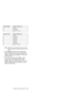 Page 49Terminal (NiMH) Signal / Voltage (V dc)
5 Thermal
6 BT+SENSE
7 BT+ (0 V. - 14.4 V.)
Terminal (Li-Ion) Signal / Voltage (V dc)
1 Ground
2 BT-SENSE
3 BT-SCLK
4 BT-SDATA
5 Thermal
6 BT+SENSE
7 BT+ (0 V. - 16.8 V.)
Note:Signal lines, not used in these steps, are used
for communications between the system and the
battery.
3. First, discharge the battery, until the voltage is less
than 9.6V (NiMH) or 14.4V (Li-Ion). Then, charge the
battery for 30 minutes. Now, check the voltage. If the
voltage is still less...