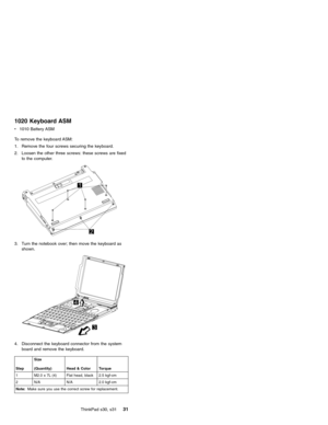 Page 351020 Keyboard ASM
v1010 Battery ASM
To remove the keyboard ASM:
1. Remove the four screws securing the keyboard.
2. Loosen the other three screws: these screws are fixed
to the computer.
3. Turn the notebook over; then move the keyboard as
shown.
4. Disconnect the keyboard connector from the system
board and remove the keyboard.
StepSize
(Quantity) Head & Color Torque
1 M2.0 x 7L (4) Flat head, black 2.5 kgf-cm
2 N/A N/A 2.0 kgf-cm
Note:Make sure you use the correct screw for replacement.
ThinkPad s30,...