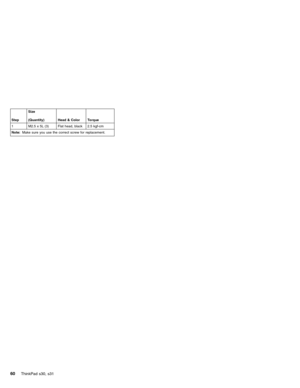 Page 64StepSize
(Quantity) Head & Color Torque
1 M2.5 x 5L (3) Flat head, black 2.5 kgf-cm
Note:Make sure you use the correct screw for replacement.
60ThinkPad s30, s31 