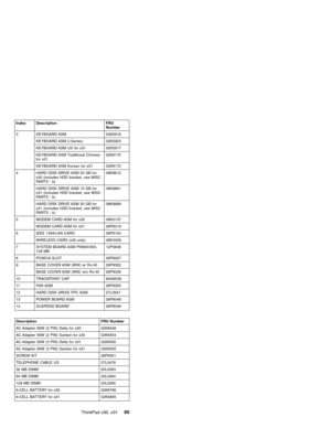 Page 69Index Description FRU
Number
3 KEYBOARD ASM 02K5916
KEYBOARD ASM (i-Series) 02K5923
KEYBOARD ASM US for s31 02K5917
KEYBOARD ASM Traditional Chinese
for s3102K6170
KEYBOARD ASM Korean for s31 02K6172
4 HARD DISK DRIVE ASM 20 GB for
s30 (includes HDD bracket, see MISC
PARTS-b)08K9612
HARD DISK DRIVE ASM 15 GB for
s31 (includes HDD bracket, see MISC
PARTS-b)08K9691
HARD DISK DRIVE ASM 30 GB for
s31 (includes HDD bracket, see MISC
PARTS-b)08K9689
5 MODEM CARD ASM for s30 08K3137
MODEM CARD ASM for s31...