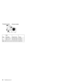 Page 52Thermal rubberProtective paper
StepSize
(Quantity) Head & Color Torque
1 M2.0 x 7L (3) Flat head, black 2.5 kgf-cm
1A M2.0 x 9L (1) Flat head, black 2.0 kgf-cm
Note:Make sure you use the correct screw for replacement.
48ThinkPad s30, s31 