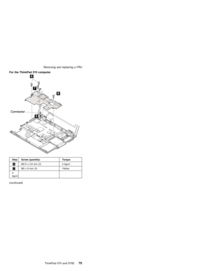 Page 79Removing and replacing a FRU
For the ThinkPad 570 computer
(continued)
StepScrew (quantity)Torque
6M2.5 x 4.8 mm (3)4 kgcm
7M2 x 9 mm (3)Yellow
2
kgcm
    ThinkPad 570 and 570E75 
