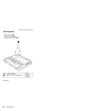 Page 641070 Keyboard
11
Step Screw (quantity) Torque
1M2.5×15 mm, nylon-coated (3) 39.2 Ncm
(4 kgfcm)
(continued) vBattery pack(1010)
vHard-disk drive(1050)
vUltrabay 2000 device(1060)
Removing and replacing a FRU
60ThinkPad A21e 