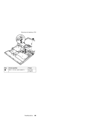 Page 73Step Screw (quantity) Torque
2M2.5×4.8 mm, nylon-coated (1) 39.2 Ncm
(4 kgfcm) Removing and replacing a FRU
ThinkPad A21e69 