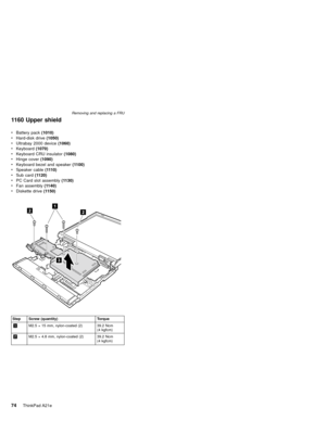 Page 781160 Upper shield
Step Screw (quantity) Torque
1M2.5×15 mm, nylon-coated (2) 39.2 Ncm
(4 kgfcm)
2M2.5×4.8 mm, nylon-coated (2) 39.2 Ncm
(4 kgfcm)
vBattery pack(1010)
vHard-disk drive(1050)
vUltrabay 2000 device(1060)
vKeyboard(1070)
vKeyboard CRU insulator(1080)
vHinge cover(1090)
vKeyboard bezel and speaker(1100)
vSpeaker cable(1110)
vSub card(1120)
vPC Card slot assembly(1130)
vFan assembly(1140)
vDiskette drive(1150)
Removing and replacing a FRU
74ThinkPad A21e 