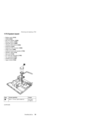 Page 791170 System board
Step Screw (quantity) Torque
1M2.5×15 mm, nylon-coated (3) 39.2 Ncm
(4 kgfcm)
(continued) vBattery pack(1010)
vDIMM(1020)
vMini PCI adapter(1030)
vBackup battery(1040)
vHard-disk drive(1050)
vUltrabay 2000 device(1060)
vKeyboard(1070)
vKeyboard CRU insulator(1080)
vHinge cover(1090)
vKeyboard bezel and speaker(1100)
vSpeaker cable(1110)
vSub card(1120)
vPC Card slot assembly(1130)
vFan assembly(1140)
vDiskette drive(1150)
vUpper shield(1160)
Removing and replacing a FRU
ThinkPad A21e75 