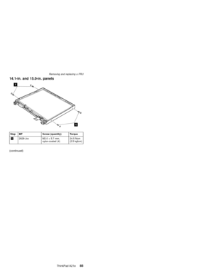 Page 8914.1-in. and 15.0-in. panels
Step MT Screw (quantity) Torque
12628-Jxx M2.0×5.7 mm,
nylon-coated (4)24.5 Ncm
(2.5 kgfcm)
(continued)
Removing and replacing a FRU
ThinkPad A21e85 