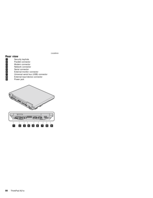 Page 92Rear view
1Security keyhole
2Parallel connector
3Modem connector
4Network connector
5Serial connector
6External-monitor connector
7Universal serial bus (USB) connector
8External-input-device connector
9Power jack
Locations
88ThinkPad A21e 