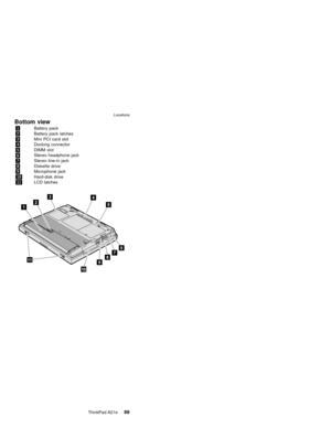 Page 93Bottom view
1Battery pack
2Battery pack latches
3Mini PCI card slot
4Docking connector
5DIMM slot
6Stereo headphone jack
7Stereo line-in jack
8Diskette drive
9Microphone jack
10Hard-disk drive
11LCD latches
Locations
ThinkPad A21e89 