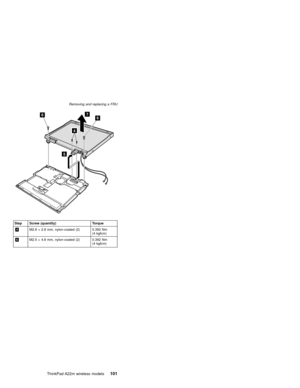 Page 1056
5
67
4
Step Screw (quantity) Torque
4M2.6×2.8 mm, nylon-coated (2) 0.392 Nm
(4 kgfcm)
6M2.5×4.8 mm, nylon-coated (2) 0.392 Nm
(4 kgfcm) Removing and replacing a FRU
ThinkPad A22m wireless models101 