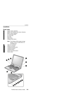 Page 123Locations
Front view
1System status indicators
2Battery and standby mode status indicators
3Built-in stereo speakers
4PC Card eject button
5PC Card slots
6Bay latch
7Eject button
8Ultrabay 2000 device
Note:The Ultrabay 2000 accepts storage
devices, such as a DVD drive or a
CD-ROM drive.
9Video-out connector
10Video-in connector
11TrackPoint pointing stick
12TrackPoint buttons
13ThinkPad button
14Volume and mute buttons
15Power switch
1
2
3
15
1314
1112
10
89
7654
Locations...