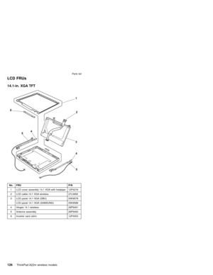 Page 130LCD FRUs
14.1-in. XGA TFT
2
1
3
4
5
54
6
No. FRU P/N
1 LCD cover assembly 14.1 XGA with heatpipe 12P4216
2 LCD cable 14.1 XGA wireless 27L0658
3 LCD panel 14.1 XGA (DBU) 05K9578
LCD panel 14.1 XGA (SAMSUNG) 05K9588
4 Hinges 14.1 wireless 26P9491
5 Antenna assembly 26P9493
6 Inverter card (slim) 12P3053Parts list
126ThinkPad A22m wireless models 