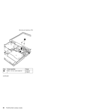 Page 864
5
Step Screw (quantity) Torque
4M2.6×2.8 mm, nylon-coated (2) 0.392 Nm
(4 kgfcm)
(continued)
Removing and replacing a FRU
82ThinkPad A22m wireless models 