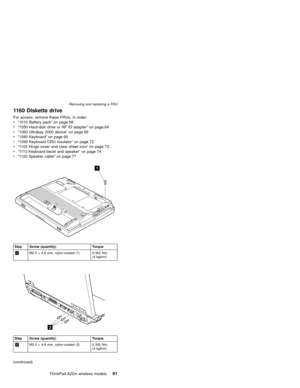 Page 951160 Diskette drive
For access, remove these FRUs, in order:
v“1010 Battery pack”on page 58
v“1050 Hard-disk drive or RF ID adapter”on page 64
v“1060 Ultrabay 2000 device”on page 66
v“1080 Keyboard”on page 69
v“1090 Keyboard CRU insulator”on page 72
v“1100 Hinge cover and clear sheet icon”on page 73
v“1110 Keyboard bezel and speaker”on page 74
v“1120 Speaker cable”on page 77
1
Step Screw (quantity) Torque
1M2.5×4.8 mm, nylon-coated (1) 0.392 Nm
(4 kgfcm)
2
Step Screw (quantity) Torque
2M2.5×4.8 mm,...