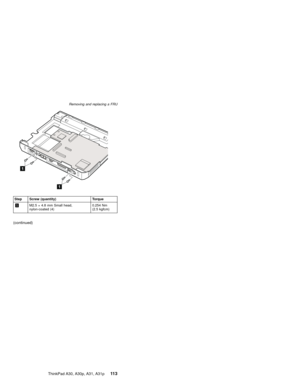 Page 1171
1
Step Screw (quantity) Torque
1M2.5×4.8 mm Small head,
nylon-coated (4)0.254 Nm
(2.5 kgfcm)
(continued)
Removing and replacing a FRU
ThinkPad A30, A30p, A31, A31p11 3 