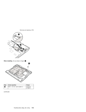 Page 1194
5
a
When installing:Do as shown in figurea.
6
Step Screw (quantity) Torque
6M2.5×4.8 mm, nylon-coated (1) 0.392 Nm
(4 kgfcm)
(continued)
Removing and replacing a FRU
ThinkPad A30, A30p, A31, A31p11 5 