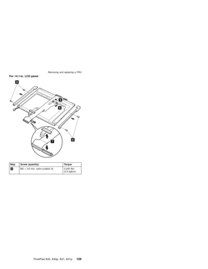 Page 133For 14.1-in. LCD panel
6
8
8
5
7
Step Screw (quantity) Torque
8M2×3.6 mm, nylon-coated (4) 0.245 Nm
(2.5 kgfcm) Removing and replacing a FRU
ThinkPad A30, A30p, A31, A31p129 