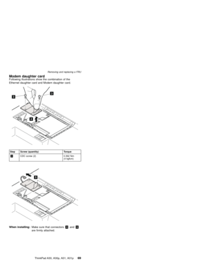 Page 73Modem daughter cardFollowing illustrations show the combination of the
Ethernet daughter card and Modem daughter card.
4
33
Step Screw (quantity) Torque
3CDC screw (2) 0.392 Nm
(4 kgfcm)
5
When installing:Make sure that connectors4and6
are firmly attached.
Removing and replacing a FRU
ThinkPad A30, A30p, A31, A31p69 