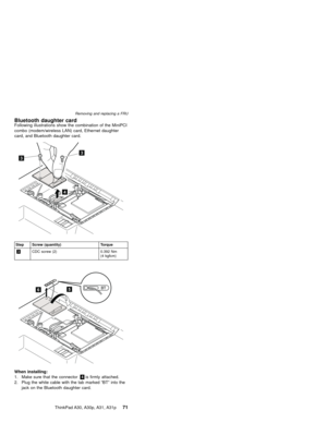 Page 75Bluetooth daughter cardFollowing illustrations show the combination of the MiniPCI
combo (modem/wireless LAN) card, Ethernet daughter
card, and Bluetooth daughter card.
4
33
Step Screw (quantity) Torque
3CDC screw (2) 0.392 Nm
(4 kgfcm)
65
When installing:
1. Make sure that the connector4is firmly attached.
2. Plug the white cable with the tab marked“BT”into the
jack on the Bluetooth daughter card.
Removing and replacing a FRU
ThinkPad A30, A30p, A31, A31p71 