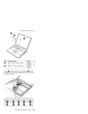 Page 933
4
3
Step Screw (quantity) Torque
3M2.5×4.8 mm, nylon-coated (2) 0.392 Nm
(4 kgfcm)
4M2.5×19.5 mm, nylon-coated (1) 0.392 Nm
(4 kgfcm)
In step5, make sure that all of the latches (a)onthe
front side of the computer are detached, and then remove
the keyboard bezel.
5
6
aaaaa
Removing and replacing a FRU
ThinkPad A30, A30p, A31, A31p89 
