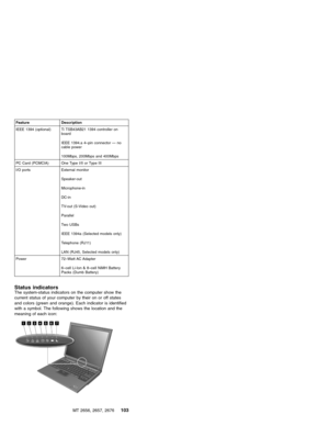 Page 109Feature Description
IEEE 1394 (optional) Ti TSB43AB21 1394 controller on
board
IEEE 1394.a 4–pin connector—no
cable power
100Mbps, 200Mbps and 400Mbps
PC Card (PCMCIA) One Type I/II or Type III
I/O ports External monitor
Speaker-out
Microphone-in
DC-in
TV-out (S-Video out)
Parallel
Two USBs
IEEE 1394a (Selected models only)
Telephone (RJ11)
LAN (RJ45, Selected models only)
Power 72–Watt AC Adapter
6–cell Li-Ion & 8–cell NiMH Battery
Packs (Dumb Battery)
Status indicatorsThe system-status indicators on...