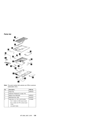 Page 145Parts list
1
2
3
45
678910
11
12
13
16
1718
19
20
21
22 22
2323
14
15
Note:The parts marked with asterisk are CRUs (customer
replaceable units.)
No. Description FRU No.
1 Hinge Cap 26P9722
2 Keyboard (“Keyboard”on page 145)
3 Middle Cover ASM WW 26P9727
4 KBD Bezel Asm. WW 46L6378
5 Cable Asm. kit , RJ11 and lid switch
RJ-11 Cable for CDC board model
RJ-11 Cable mini PCI combo board
model
Lid switch Cable27L0689
MT 2656, 2657, 2676139 