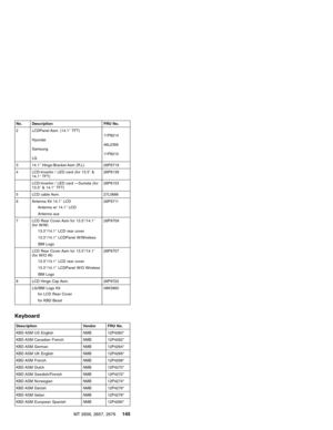 Page 151No. Description FRU No.
2 LCDPanel Asm. (14.1″TFT)
Hyundai
Samsung
LG11P8214
46L2356
11P8210
3 14.1″Hinge-Bracket Asm (R,L) 26P9719
4 LCD-Invertor / LED card (for 13.3″&
14.1″TFT)26P8139
LCD-Invertor / LED card—Sumida (for
13.3″& 14.1″TFT)26P8153
5 LCD cable Asm. 27L0686
6 Antenna Kit 14.1″LCD
Antenna w/ 14.1″LCD
Antenna aux26P9711
7 LCD Rear Cover Asm for 13.3″/14.1″
(for W/W)
13.3″/14.1″LCD rear cover
13.3″/14.1″LCDPanel W/Wireless
IBM Logo26P9709
LCD Rear Cover Asm for 13.3″/14.1″
(for W/O W)...