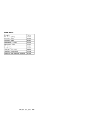 Page 161Ultrabay devices:
Description FRU No.
CD—RW drive (SONY) 08K9617*
Diskette drive (TEAC) 08K9606*
Diskette drive (SONY) 08K9607*
SuperDisk drive (LS120 x 2) 05K9235*
SuperDisk drive (LS240) 08K9615*
ZIP—250 drive 00N8254*
2nd HDD adapter 08K6067*
Ultrabay Plus device carrier 26P9388*
Ultrabay Plus numeric keypad 19K2056*
Ultrabay Plus cradle for WorkPad c500 series 26P9389*
MT 2656, 2657, 2676155 