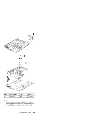 Page 1851
2
Step Size (Quantity) Color Torque
2 M2.5 x L5(3) Silver 2.5 kgf-cm
Notes:
1. When removing the system board from the bottom
cover, gently raise the side of the system board facing
the rear I/O ports; then pull out the system board.
MT 2656, 2657, 2676
179 