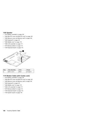 Page 1861160 Speaker
v“1010 Battery assembly”on page 163
v“1020 Mini-PCI cover and Mini-PCI card”on page 163
v“1030 Memory cover and Memory card”on page 165
v“1060 Keyboard”on page 167
v“1080 Middle cover”on page 170
v“1090 LCD assembly”on page 171
v“1070 Backup battery”on page 114
v“1100 Keyboard bezel”on page 173
1
Step Size (Quantity) Color Torque
2 M2.5 x L4(1) Black 2.5 kgf-cm
1170 Modem Cable (with Combo card)
v“1010 Battery assembly”on page 163
v“1020 Mini-PCI cover and Mini-PCI card”on page 163
v“1030...