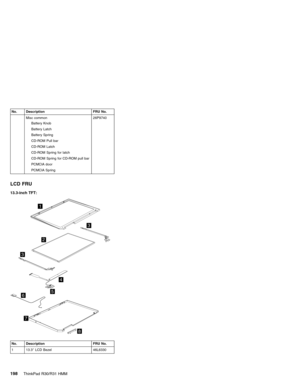 Page 204No. Description FRU No.
Misc common
Battery Knob
Battery Latch
Battery Spring
CD-ROM Pull bar
CD-ROM Latch
CD-ROM Spring for latch
CD-ROM Spring for CD-ROM pull bar
PCMCIA door
PCMCIA Spring26P9740
LCD FRU
13.3-inch TFT:
1
2
3
3
4
56
7
8
No. Description FRU No.
1 13.3″LCD Bezel 46L6330
198ThinkPad R30/R31 HMM 