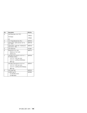 Page 205No. Description FRU No.
2 LCD Panel Asm (13.3″TFT)
Tori-Sanyo
LG11P8212
11P8220
3 13.3″Hinge-Bracket Asm (R,L) 26P9720
4 LCD-Invertor / LED card (for 13.3″&
14.1″TFT)26P8139
LCD-Invertor / LED card—Sumida (for
13.3″& 14.1″TFT)26P8153
5 LCD cable Asm. 27L0687
6 Antenna Kit 13.3″LCD
Antenna w/ 13.3″LCD
Antenna aux26P9712
7 LCD Rear Cover Asm for 13.3″/14.1″(
for Wireless model )
13.3″/14.1″LCD rear cover
13.3″/14.1″LCDPanel W/Wireless
IBM Logo26P9709
LCD Rear Cover Asm for 13.3″/14.1″
13.3″/14.1″LCD rear...