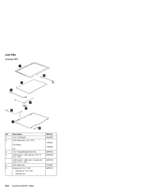 Page 224LCD FRU
13.3-inch TFT:
1
2
3
3
4
56
7
8
No. Description FRU No.
1 13.3″LCD Bezel 46L6330
2 LCD Panel Asm (13.3″TFT)
Tori-Sanyo
LG11P8212
11P8220
3 13.3″Hinge-Bracket Asm (R,L) 26P9720
4 LCD-Invertor / LED card (for 13.3″&
14.1″TFT)26P8139
LCD-Invertor / LED card—Sumida (for
13.3″& 14.1″TFT)26P8153
5 LCD cable Asm. 27L0687
6 Antenna Kit 13.3″LCD
Antenna w/ 13.3″LCD
Antenna aux26P9712
218ThinkPad R30/R31 HMM 