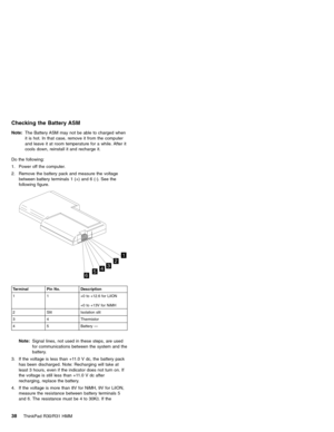 Page 44Checking the Battery ASM
Note:The Battery ASM may not be able to charged when
it is hot. In that case, remove it from the computer
and leave it at room temperature for a while. After it
cools down, reinstall it and recharge it.
Do the following:
1. Power off the computer.
2. Remove the battery pack and measure the voltage
between battery terminals 1 (+) and 6 (-). See the
following figure.
1
23456
Terminal Pin No. Description
1 1 +0 to +12.6 for LiION
+0 to +13V for NiMH
2 Slit Isolation slit
3 4...