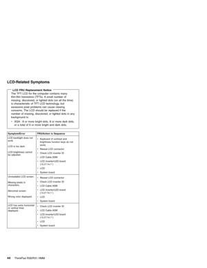 Page 50LCD-Related Symptoms
LCD FRU Replacement NoticeThe TFT LCD for the computer contains many
thin-film transistors (TFTs). A small number of
missing, discolored, or lighted dots (on all the time)
is characteristic of TFT LCD technology, but
excessive pixel problems can cause viewing
concerns. The LCD should be replaced if the
number of missing, discolored, or lighted dots in any
background is:
vXGA : 8 or more bright dots, 8 or more dark dots,
or a total of 9 or more bright and dark dots.
Symptom/Error...