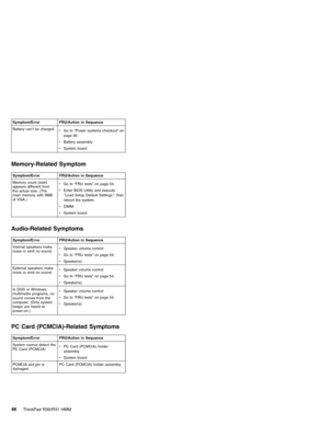 Page 52Symptom/Error FRU/Action in Sequence
Battery can’t be charged.
vGo to“Power systems checkout”on
page 36.
vBattery assembly
vSystem board
Memory-Related Symptom
Symptom/Error FRU/Action in Sequence
Memory count (size)
appears different from
the actual size. (The
main memory with 8MB
of VGA.)vGo to“FRU tests”on page 54.
vEnter BIOS Utility and execute
″Load Setup Default Settings″; then
reboot the system.
vDIMM
vSystem board
Audio-Related Symptoms
Symptom/Error FRU/Action in Sequence
Internal speakers...