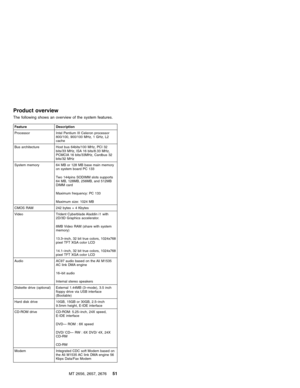 Page 57Product overview
The following shows an overview of the system features.
Feature Description
Processor Intel Pentium III Celeron processor
800/100, 900/100 MHz, 1 GHz, L2
cache
Bus architecture Host bus 64bits/100 MHz, PCI 32
bits/33 MHz, ISA 16 bits/8.33 MHz,
PCMCIA 16 bits/33MHz, Cardbus 32
bits/32 MHz
System memory 64 MB or 128 MB base main memory
on system board PC 133
Two 144pins SODIMM slots supports
64 MB, 128MB, 256MB, and 512MB
DIMM card
Maximum frequency: PC 133
Maximum size: 1024 MB
CMOS RAM...